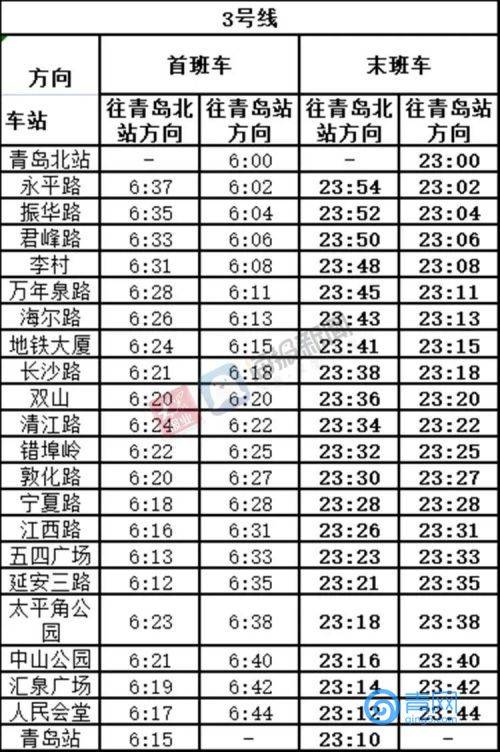 夜间|提醒 7月起青岛这些地铁、公交运行时间有变