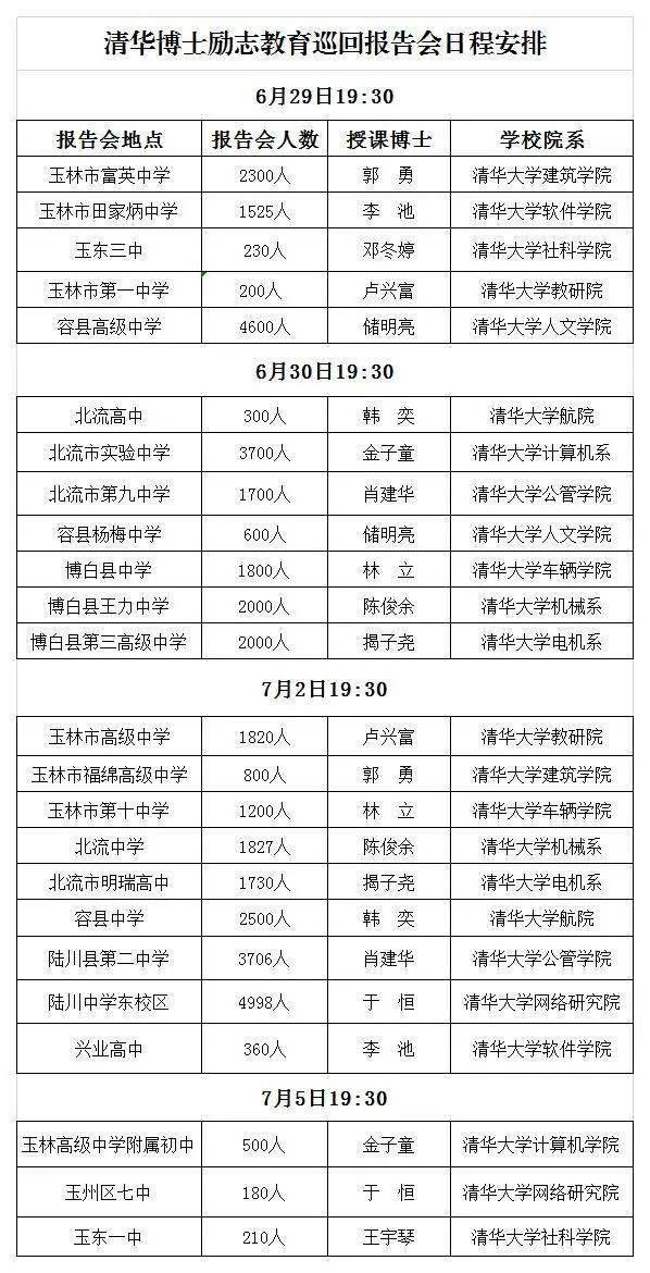 火热预告:听听学霸的故事,清华大学博士励志教育巡回报告会全城