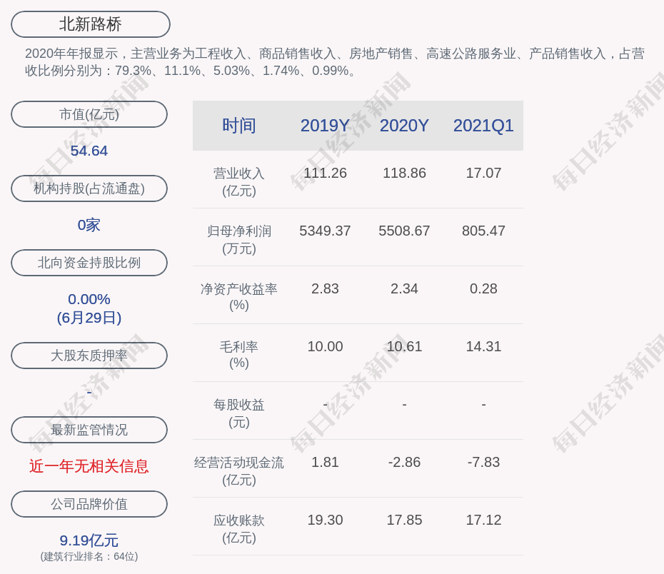 路桥gdp(2)