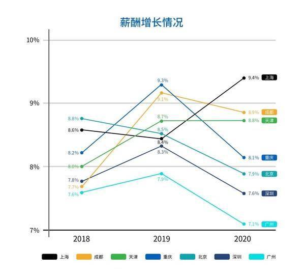 城市人口增长_全球人口增长最快的城市 中国这几个地方一马当先,非洲潜力巨(3)