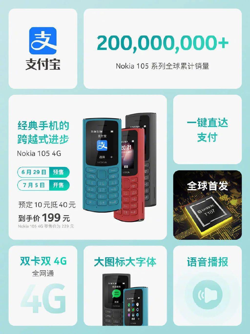 資訊丨​諾基亞發布Nokia 105 4G，支持支付寶的經典手機 科技 第6張