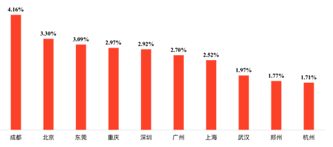 东莞58同城网招聘_东莞58同城网招聘资深平面设计师58同城招聘信息(3)