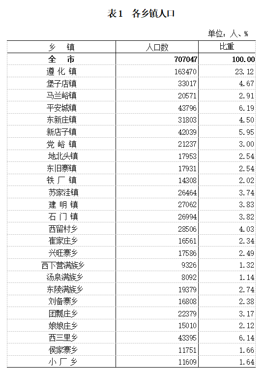 乡氏全国人口有多少_平河乡有多少人口