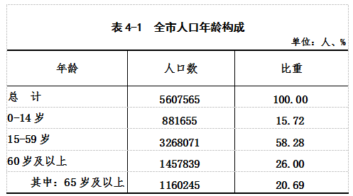 陇县人口_陕西省电话区号(2)