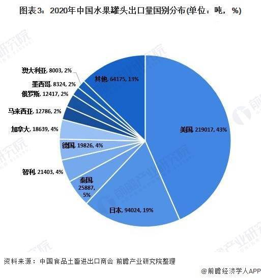 湖北有多少人口2021年_湖北到苏州有多少公里