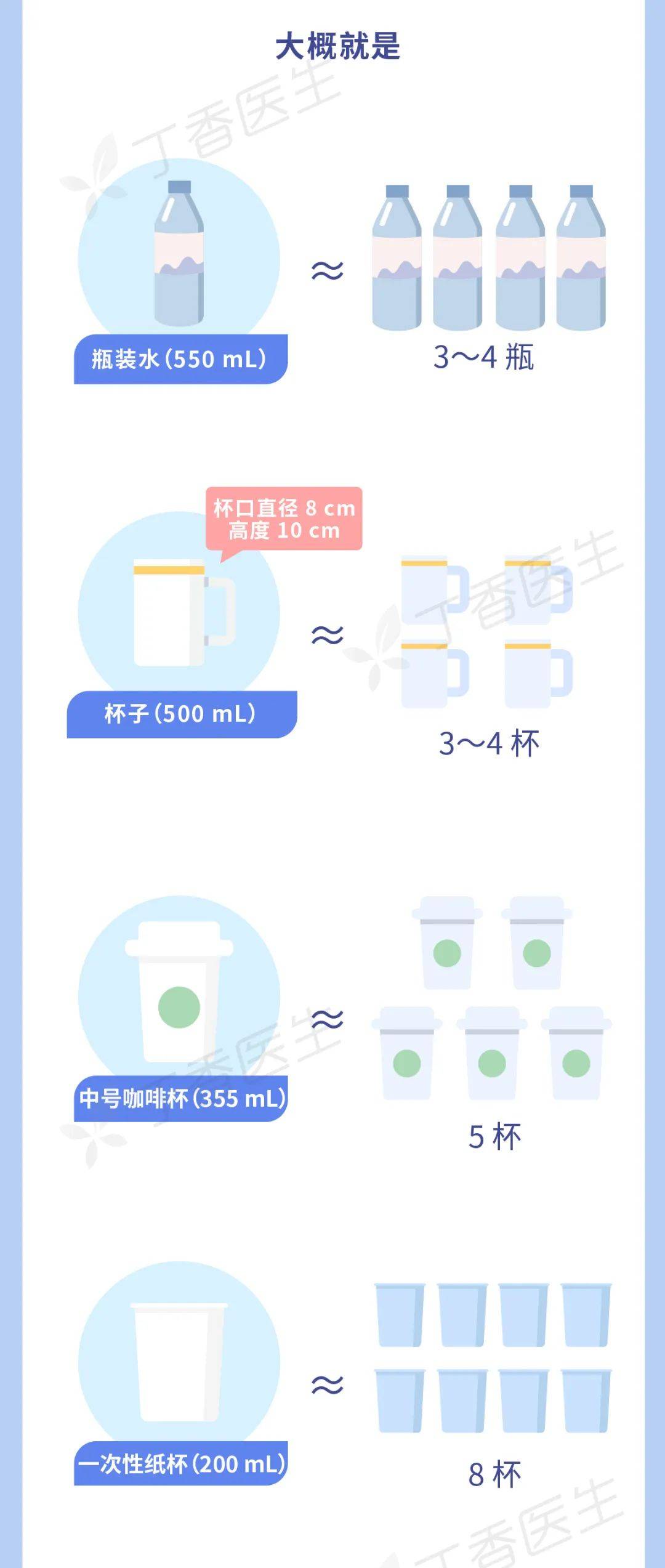 来源|会喝水的人都瘦了，不信你试试