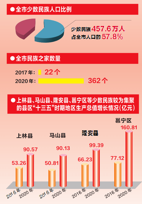 少数民族人口最多_人口民族(2)