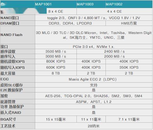 超长寿命主流价位 光威premium 1tb Ssd评测 测试