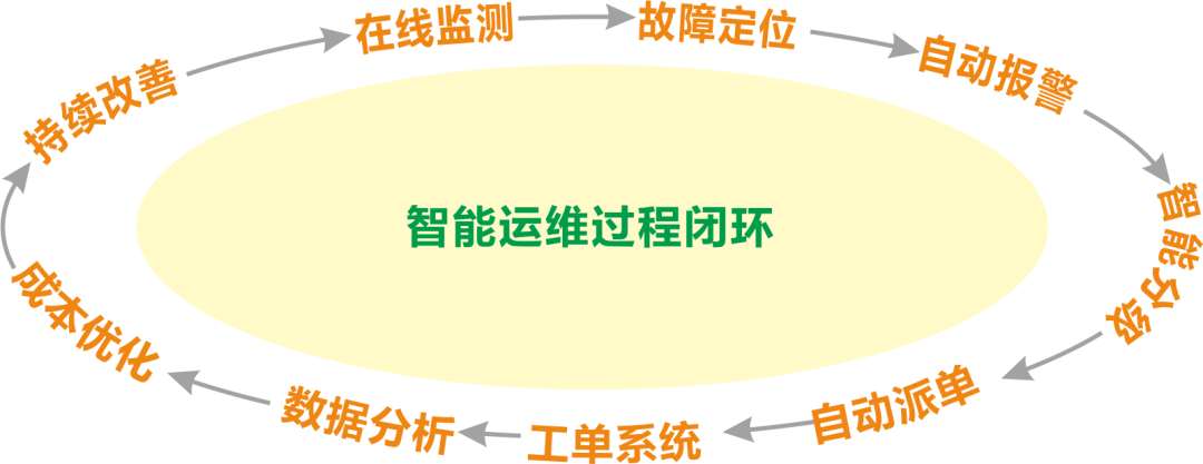 百会crm软件与其他的软件或系统进行集合_医院三大软件系统_医院呼叫系统