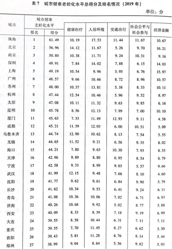 人口分类_中欧 防疫 眉山市新冠肺炎疫情防控重点人员分类管理措施一览表(3)