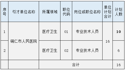 2021铜仁市区人口_事业|铜仁市人民医院2021年引进高层次人才16人