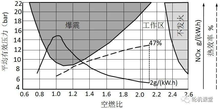df发动机的空燃比控制me-gi双燃料发动机的工作循环采用狄塞尔循环