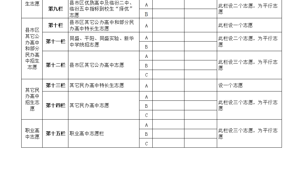 临汾市2021年中考填表志愿预填表