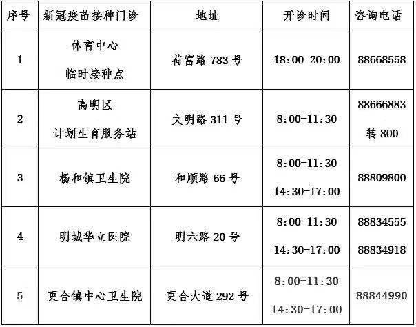 单位|老人、小孩何时可以接种新冠病毒疫苗？佛山疾控回应