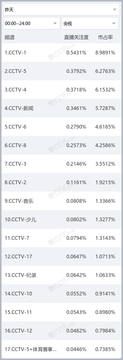 每日关注度理想照耀中国市占率领跑