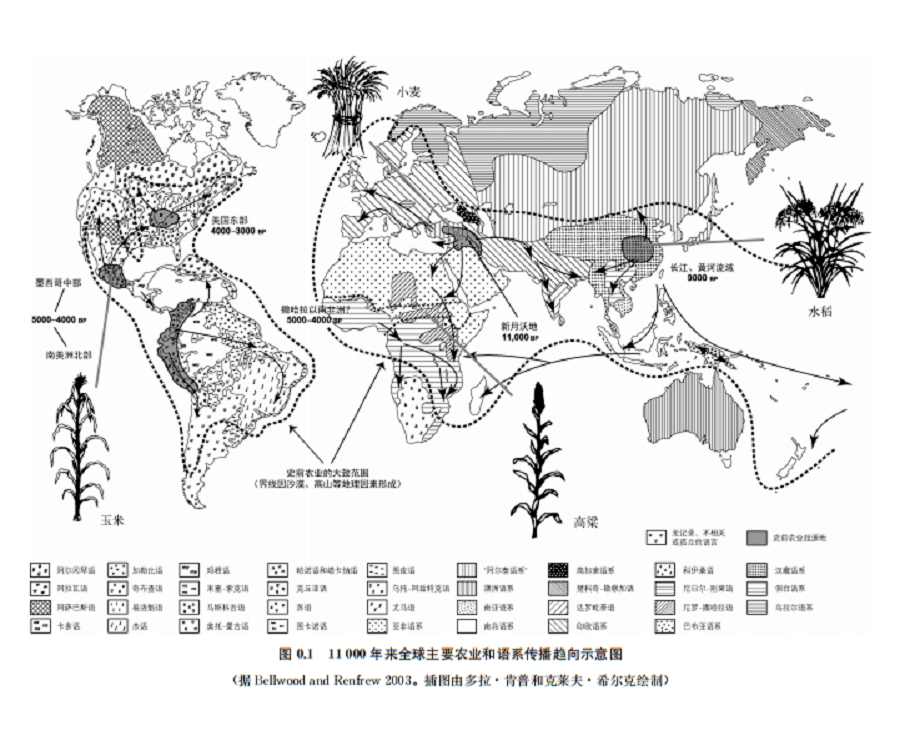 最早的農人農業社會的起源