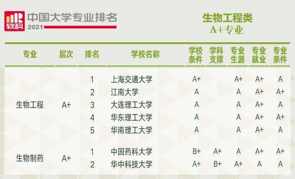 公安技術類植物生產類自然保護與環境生態類動物生產類動物醫學類林學