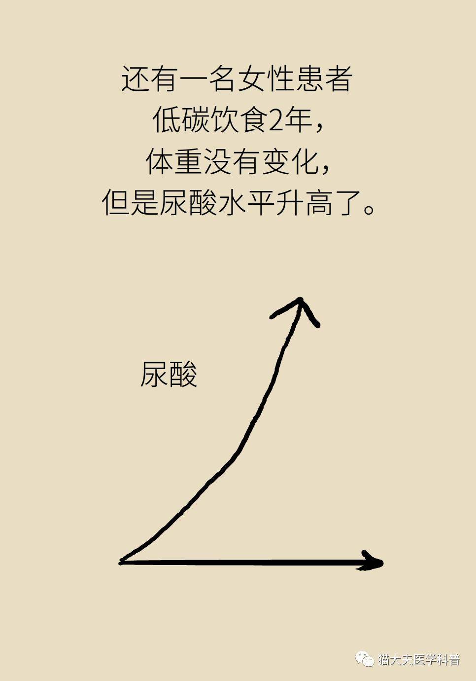 营养|营养门诊“管得真宽”，医生讲述“破纪录”的一天