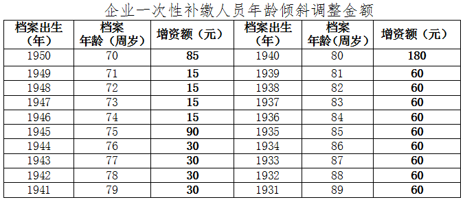 济宁市人口_人口的数量变化 第一课时 教学设计(2)