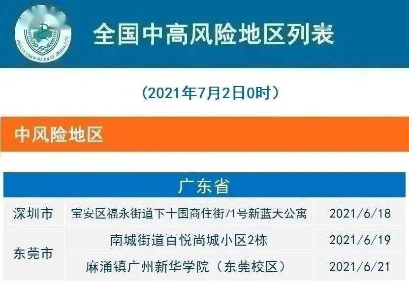 【2021湖南株洲疫情风险等级,株洲王府井现在有病毒密切者吗】