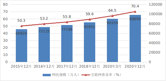 国家互联网信息办公室发布《数字中国发展报告（2开云体育 开云官网020年）(图4)