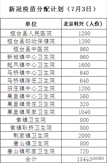 山东人口普查补贴发放时间_山东人口变化统计图