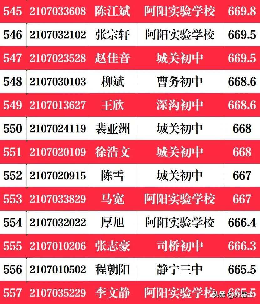 今年中考廣東錄取分?jǐn)?shù)線_中考錄取分?jǐn)?shù)廣東線2024年_廣東中考錄取分?jǐn)?shù)線2024