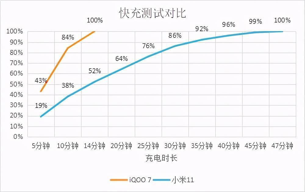旗舰|旗舰手机该如何选？iQOO 7和小米11或是性能党的最爱