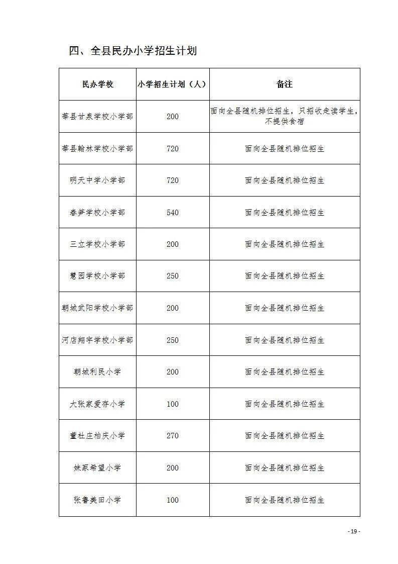 莘縣教育和體育局 2021年義務教育學校及幼兒園招生工作意見