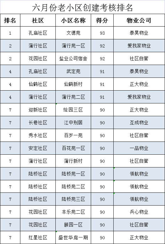 小区物业排名_小区物业图片(3)