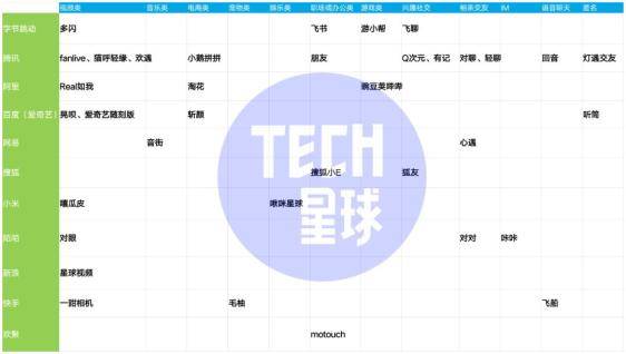 校园|腾讯“朋友”、阿里“如我”停运，大厂社交为何屡败屡战？