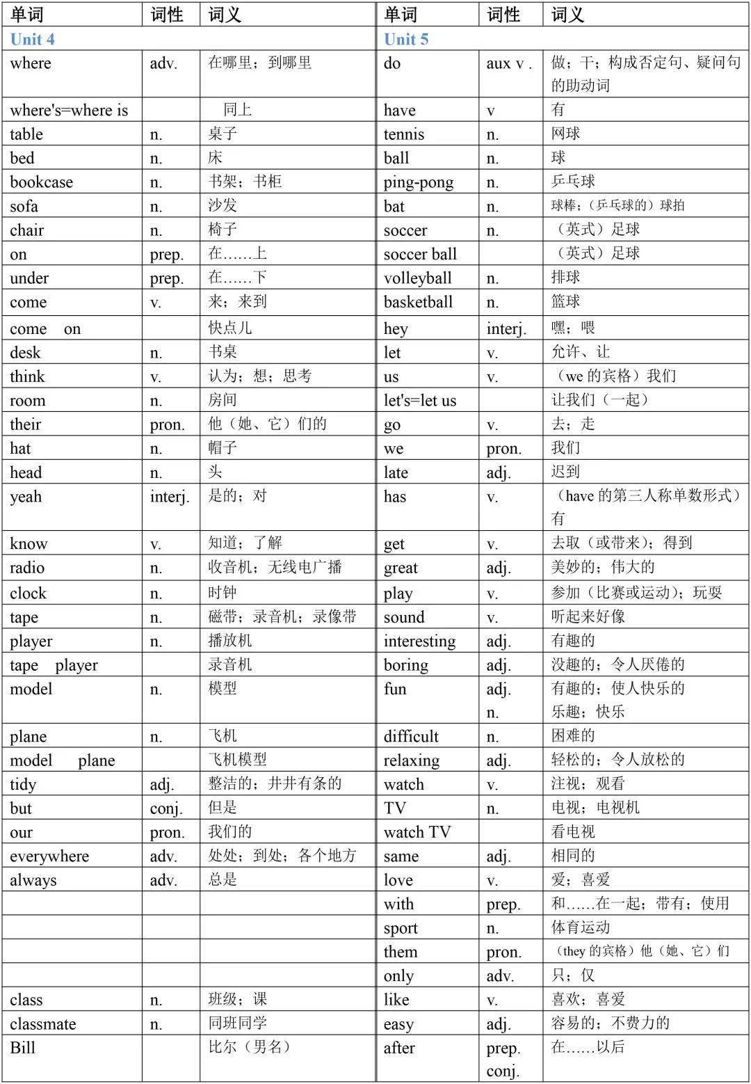 新初一上册英语单词表 暑假做好预习工作 成功过渡初中英语知识 中小学 中国启蒙教育
