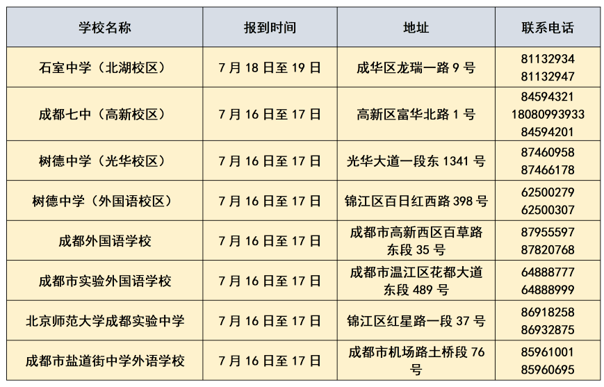 成都小升初大搖號結果已出報到須知請查收