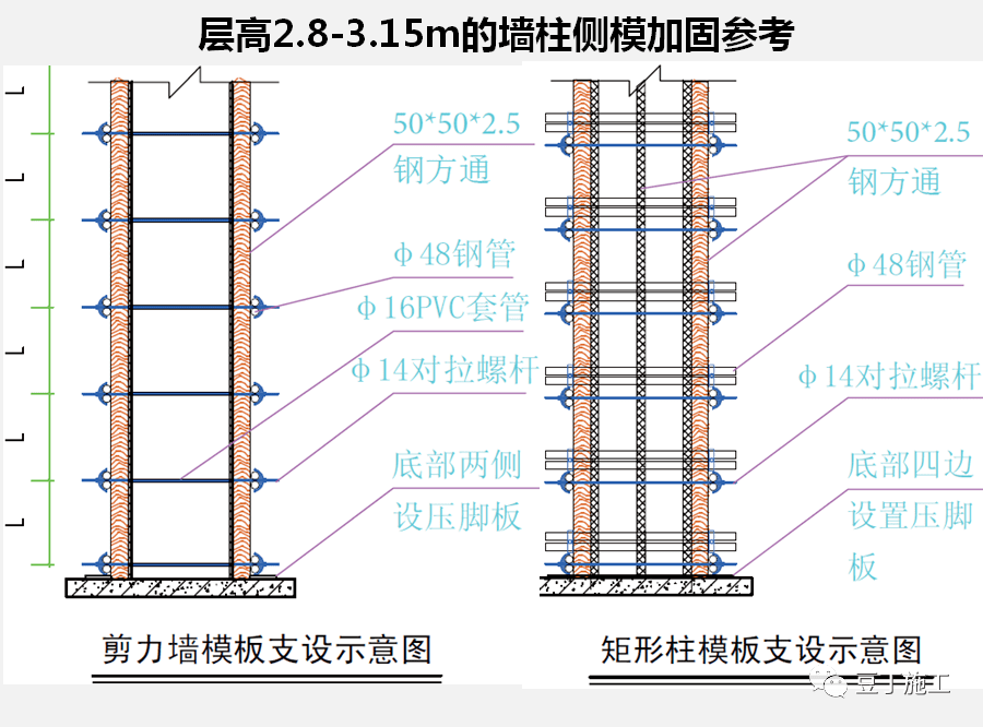 2)螺杆间距1)材料2,工艺要点模板工程中剪力墙,框架柱等侧模封板加固