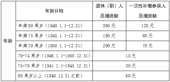 人口单位_一文读懂 带你走进医保的2020