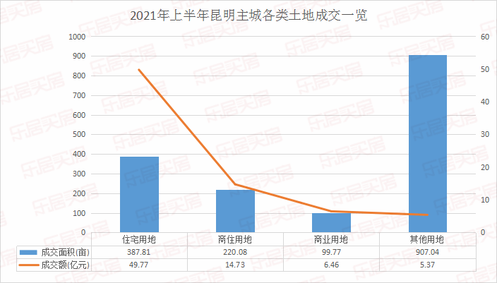 昆明2021年上半年gdp(2)
