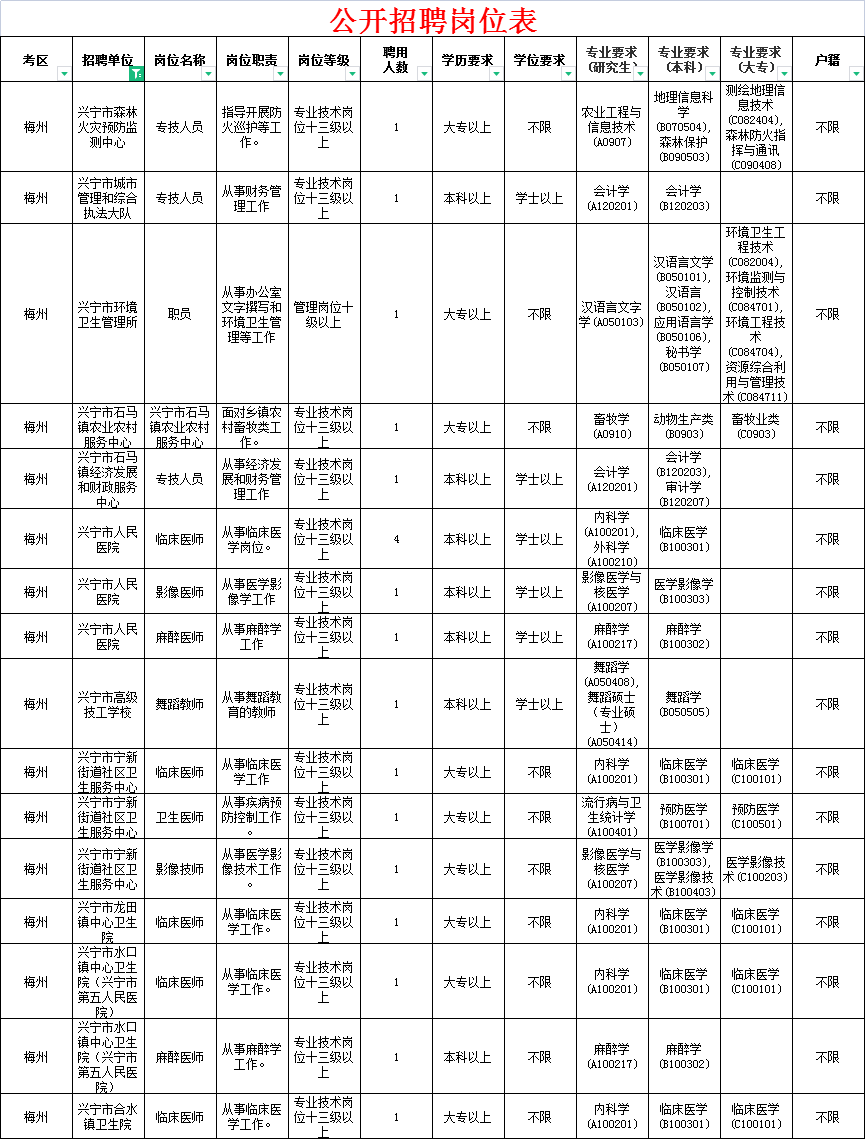 興寧一大批事業單位招人啦(附:崗位表)!