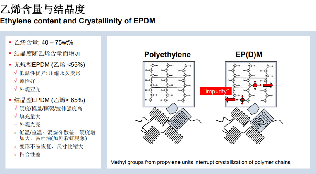 epdm结构性能及鞋材应用