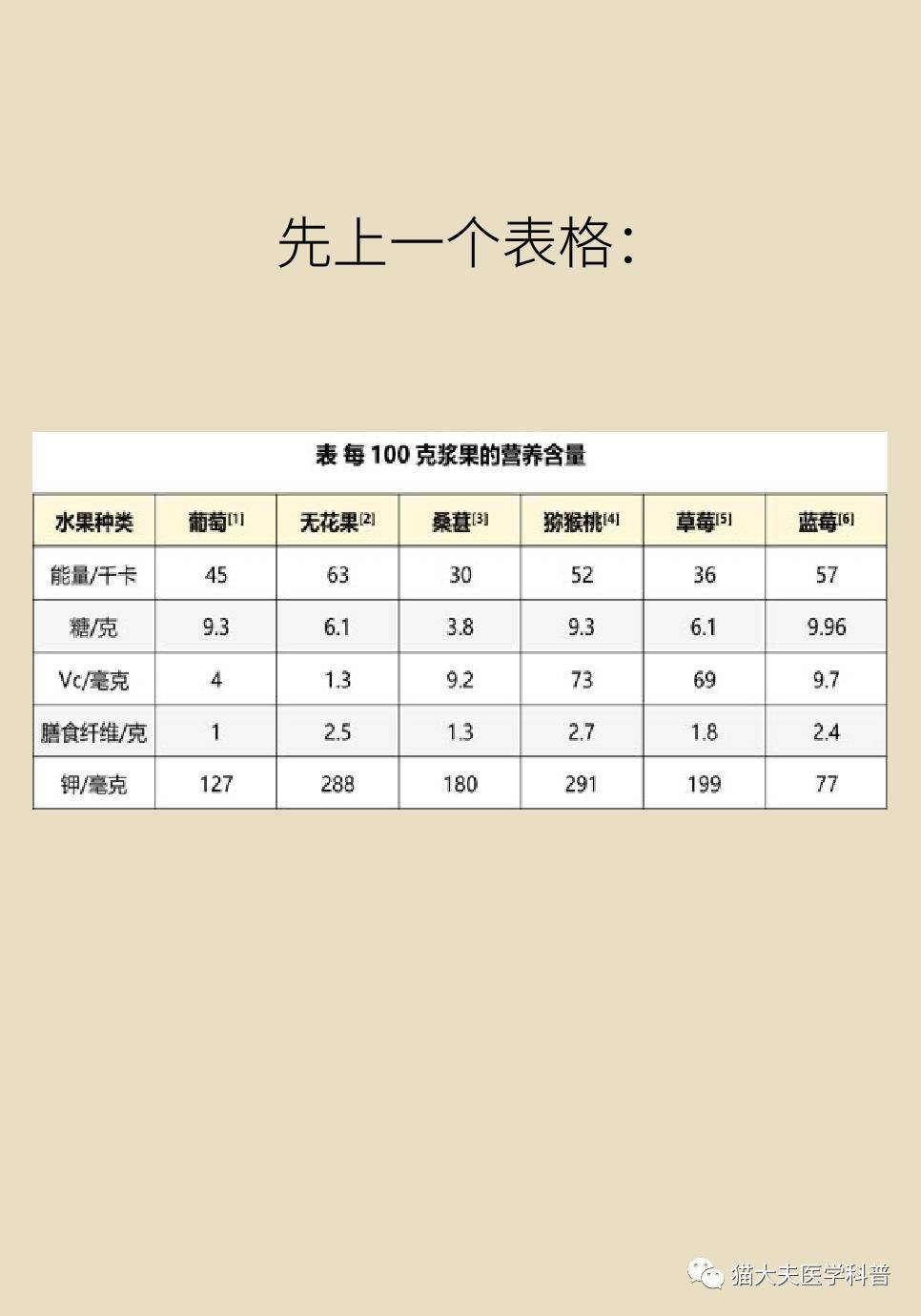 aspx|最常吃的6种浆果，哪个营养最好？