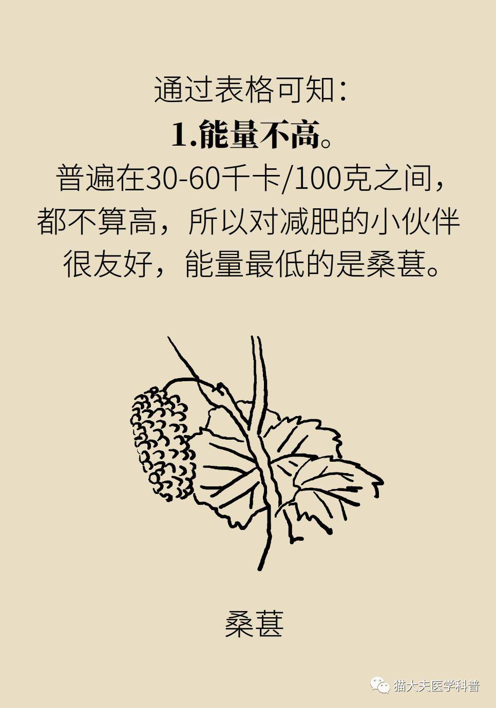 aspx|最常吃的6种浆果，哪个营养最好？