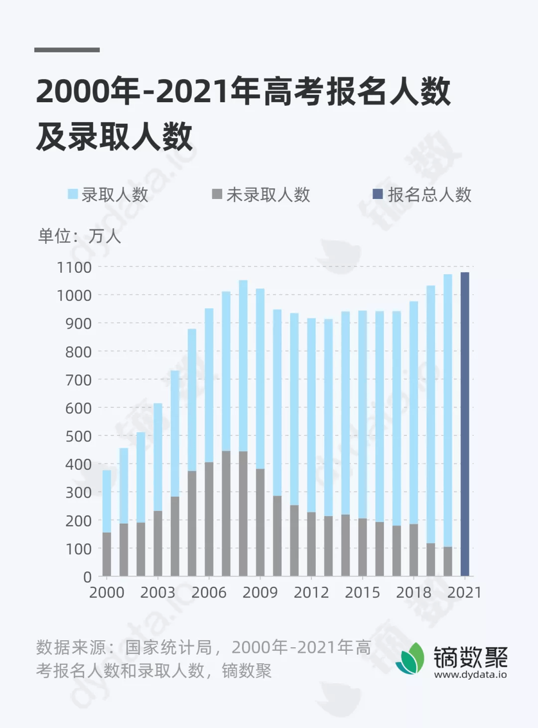 本溪人口2021总人数_珠海人口2021总人数统计数据一览(3)