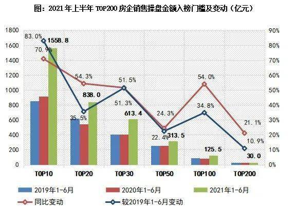 中国房地产企业排行榜_2021年1-7月中国房地产企业销售排行榜