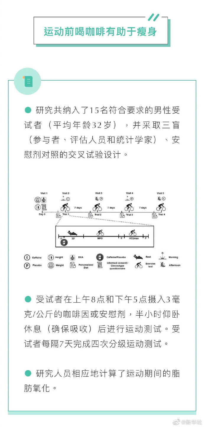脂肪|运动前半小时喝咖啡有助燃脂