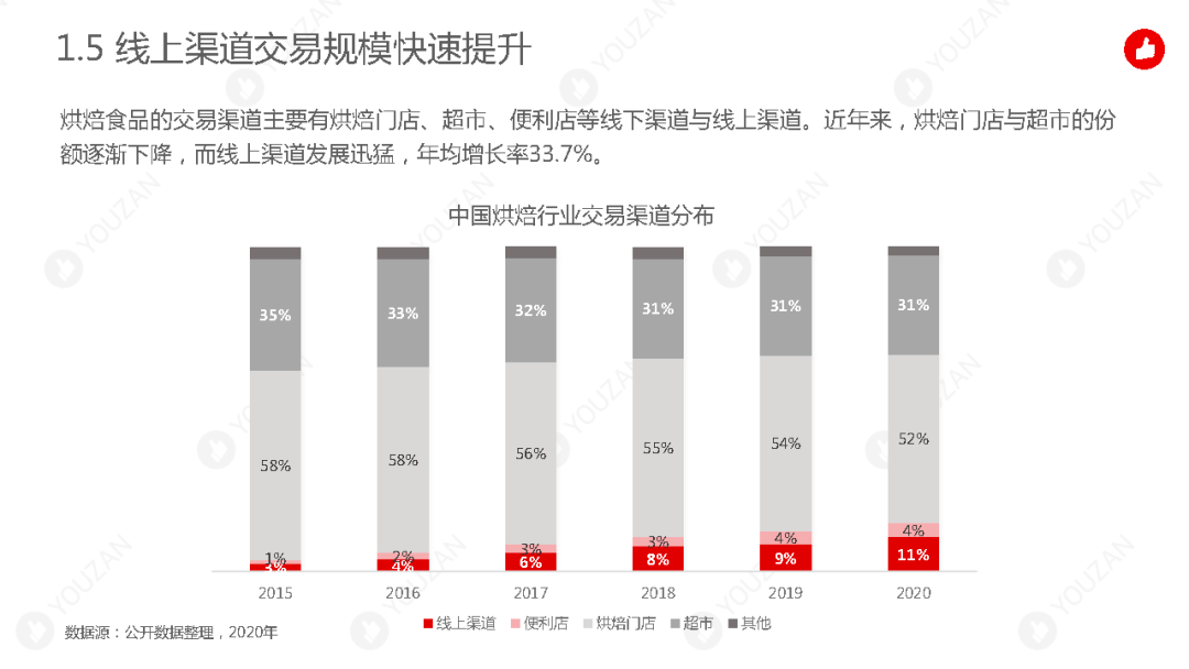 gmv排名_gmv雅居宣传图(3)