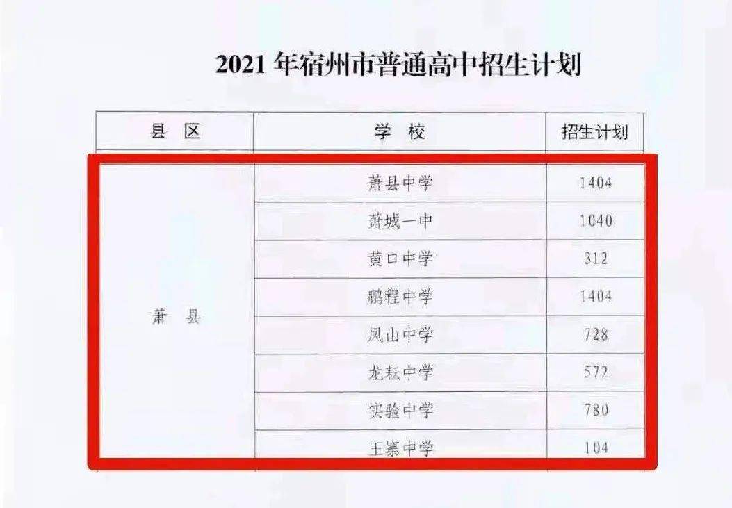 招生总数6344人萧县各高中宿州市2021年普通高中招生计划表宿州市教育