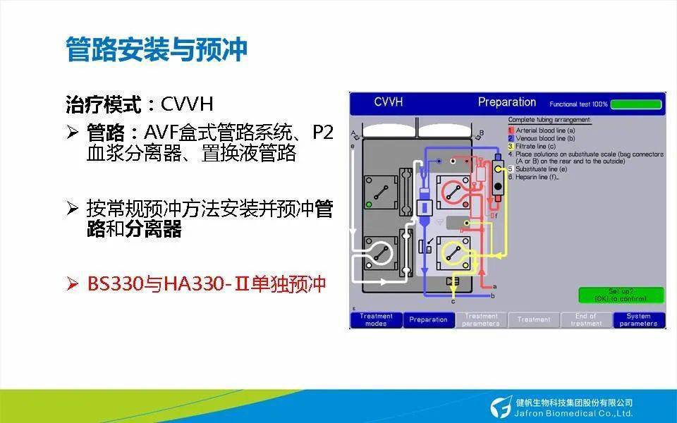 人工肝费森机操作2020