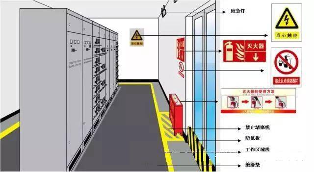 惨烈配电室爆炸8人瞬间变成渣附配电室常见隐患