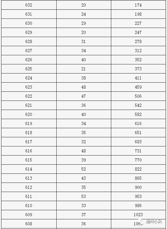 通州初中排名_通州金郊初中老师照片(3)
