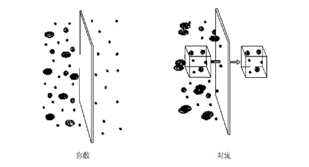 血液透析对流图片