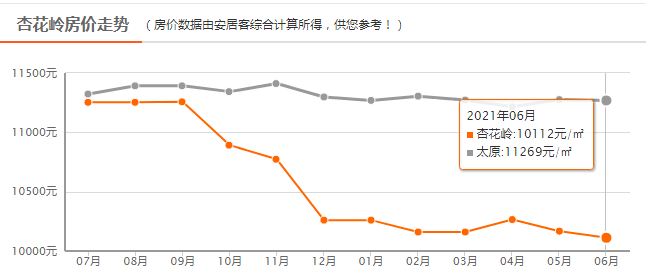 太原市人口_2017山西太原人口大数据分析 常住人口增加3.53万 出生人口小幅减少